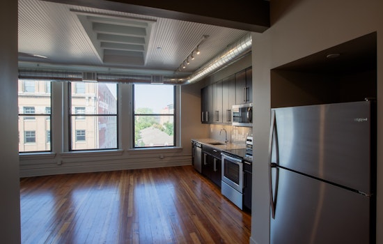 What will $1,000 rent you in Central Business District - Downtown, today?