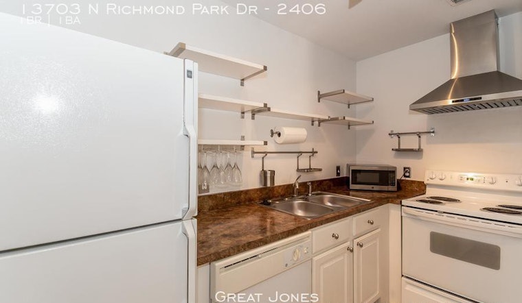 The cheapest apartment rentals in Beach Haven, Jacksonville