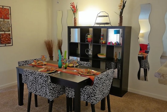 Renting in Indianapolis: What will $900 get you?
