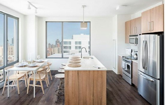 What will $3,600 rent you in South End, this month?