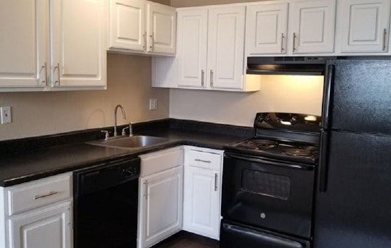 Renting in Colorado Springs: What's the cheapest apartment available right now?