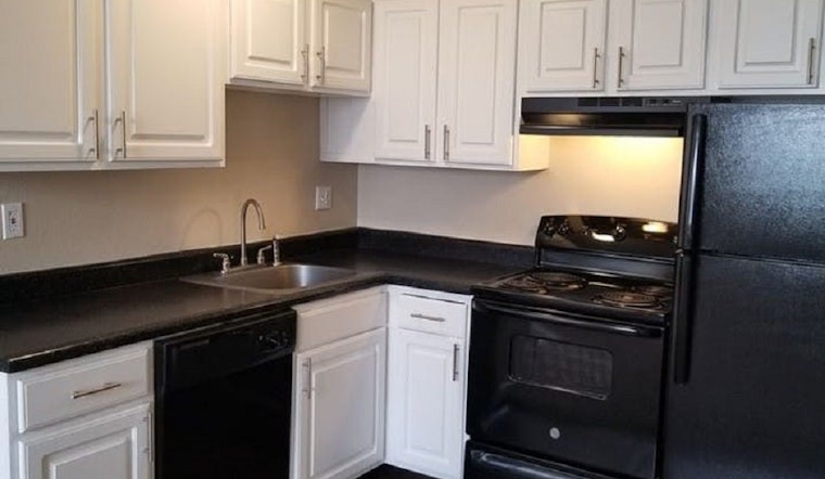 Renting in Colorado Springs: What's the cheapest apartment available right now?