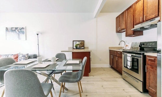 Renting in Oakland: What will $1,700 get you?