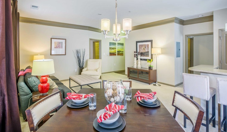 Renting in Charlotte: What will $1,400 get you?