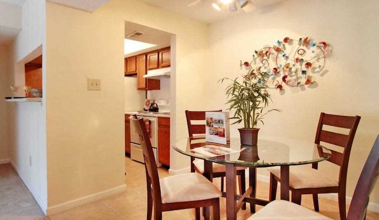 Renting in Charlotte: What's the cheapest apartment available right now?
