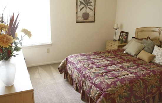What will $900 rent you in Northern Woods, this month?