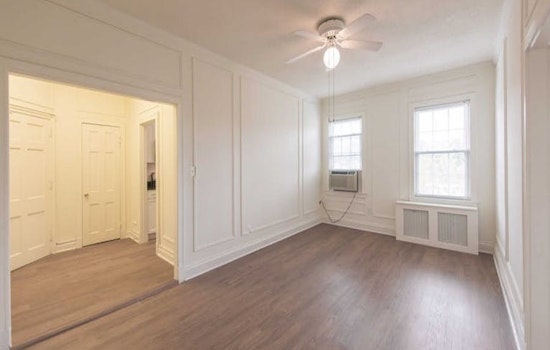 What will $1,600 rent you in Chevy Chase, today?
