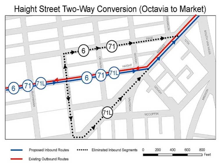 SFMTA Approves Haight Street Two-Way Traffic Plan