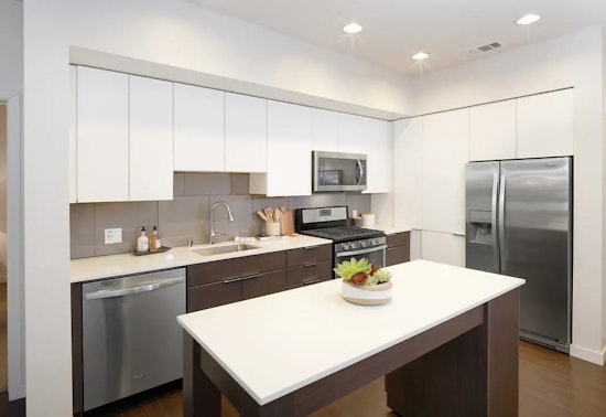 What will $3,200 rent you in Business District, right now?
