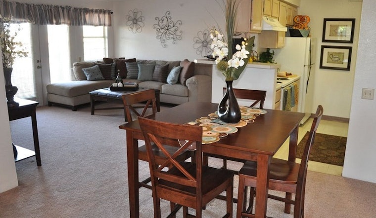 What will $700 rent you in Cielo Vista, right now?