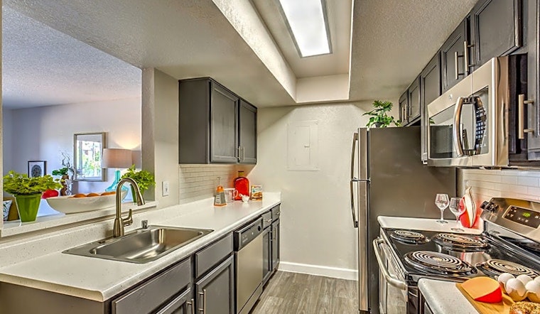 Renting in Henderson: What's the cheapest apartment available right now?