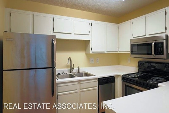 Renting in Durham: What will $1,000 get you?