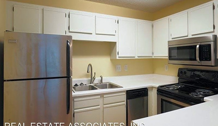 Renting in Durham: What will $1,000 get you?