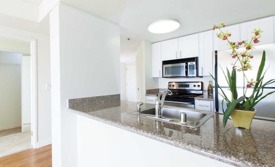 Renting in San Francisco: what will $2,900 get you?