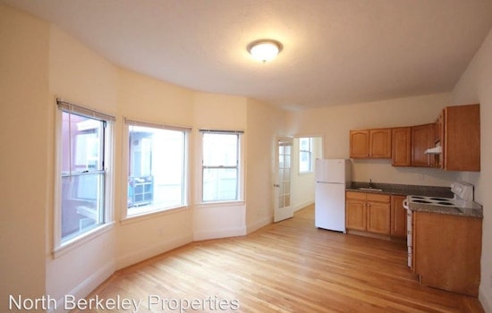 Renting in Berkeley: What will $2,900 get you?
