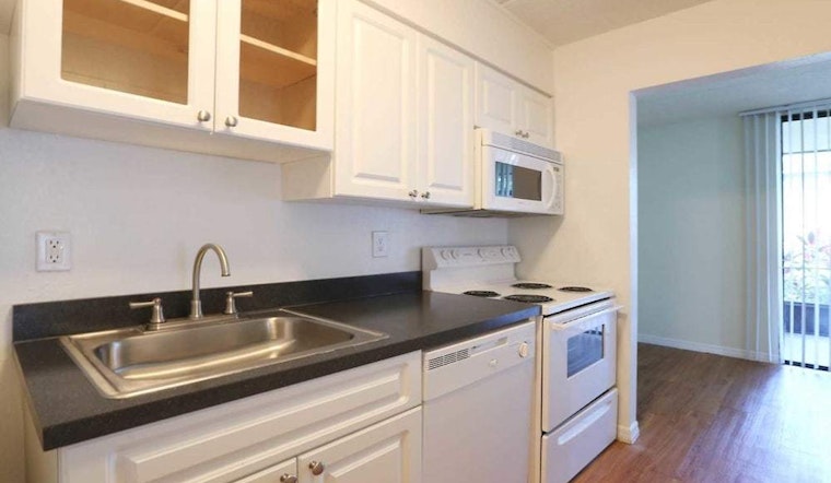 Renting in Tampa: What's the cheapest apartment available right now?