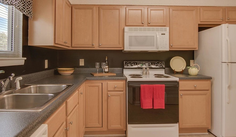 Renting in Durham: What will $900 get you?