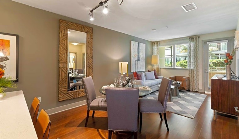 What will $3,000 rent you in East Village, today?