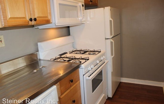 The lowest priced apartment rentals in Squirrel Hill North, Pittsburgh