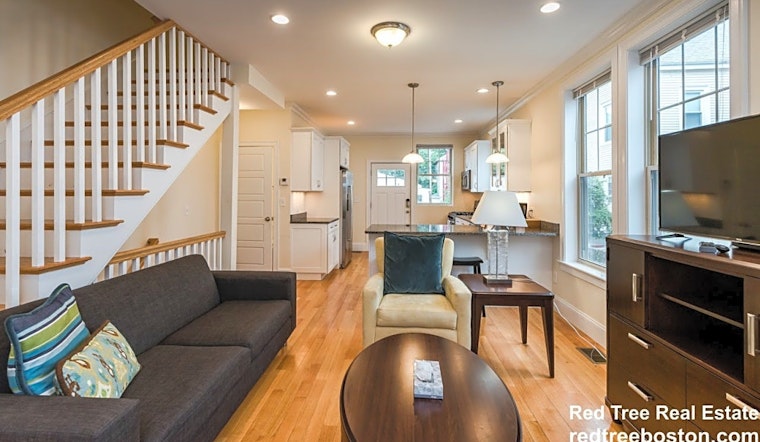 What will $3,600 rent you in Mission Hill, right now?