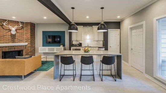 Renting in Fort Worth: What will $1,100 get you?