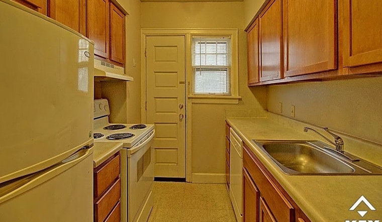 Renting in Wichita: What's the cheapest apartment available right now?