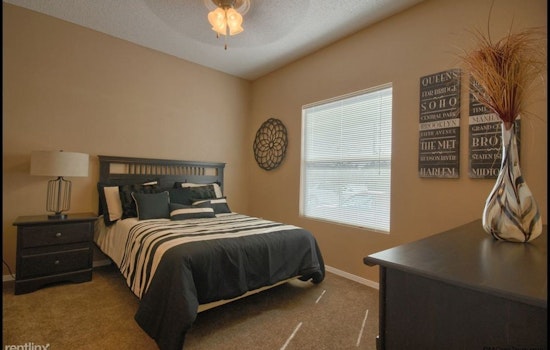 What will $900 rent you in East Side, right now?