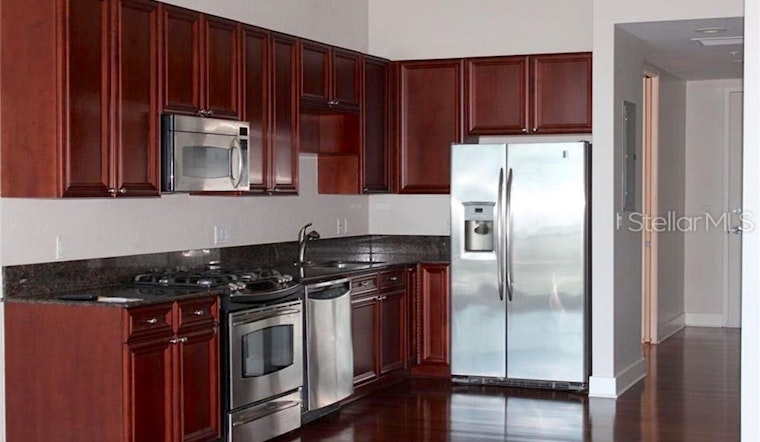 What will $1,400 rent you in Central Business District, today?