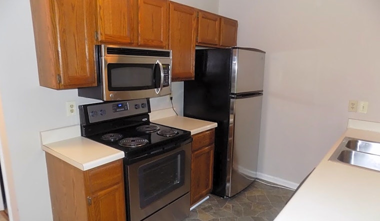 Renting in Durham: What's the cheapest apartment available right now?