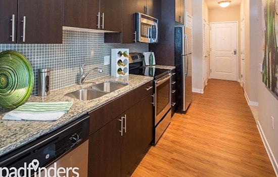 Apartments for rent in Baltimore: What will $1,500 get you?