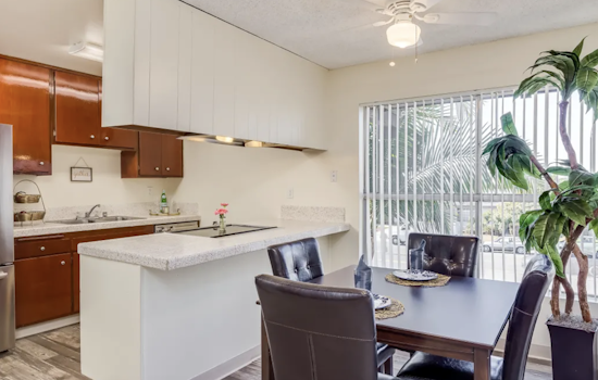 Apartments for rent in Chula Vista: What will $1,600 get you?