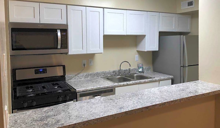 Renting in Raleigh: What's the cheapest apartment available right now?