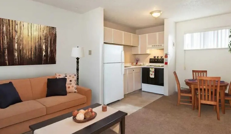 Renting in Colorado Springs: What's the cheapest apartment available right now?