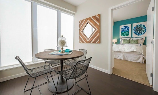 What will $3,600 rent you in North San Jose, today?