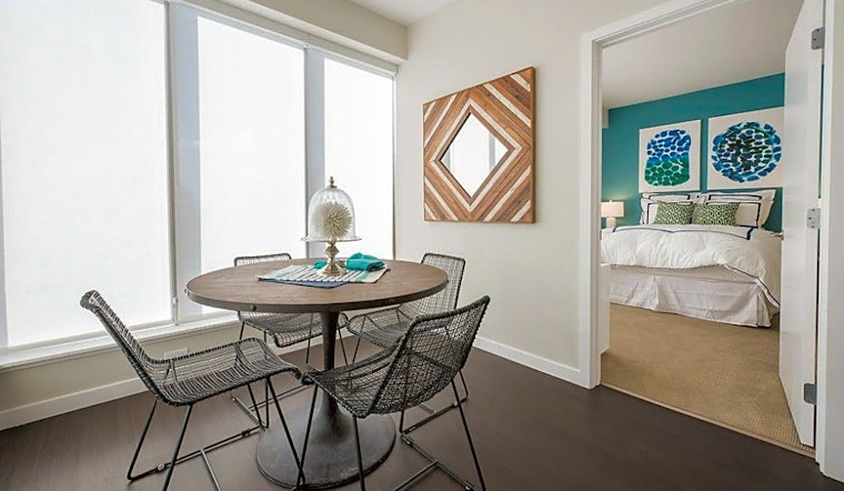 What will $3,600 rent you in North San Jose, today?