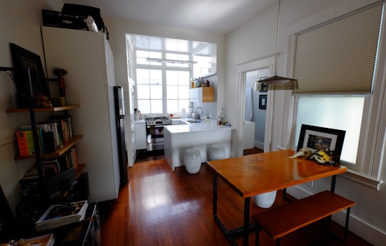 What's The Cheapest Rental Available In North Beach, Right Now?