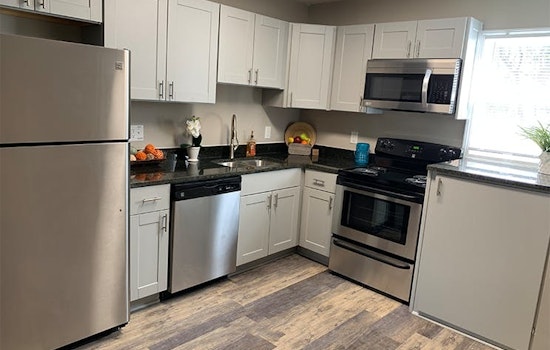 Apartments for rent in Raleigh: What will $900 get you?