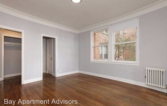 Renting in Berkeley: What's the cheapest apartment available right now?