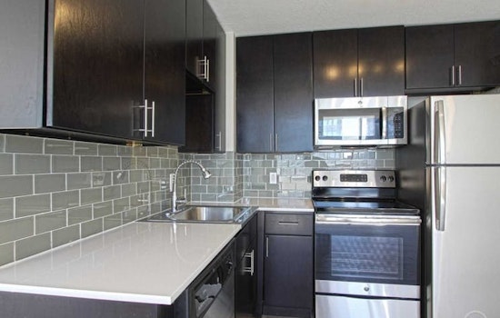 The most affordable apartments for rent in Central Business District, Pittsburgh
