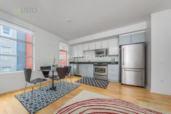 What's The Cheapest Rental Available In Potrero Hill, Right Now?