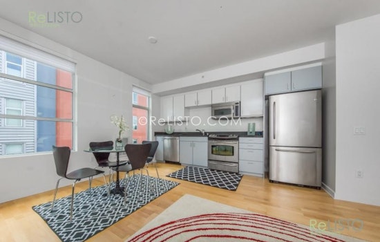 What's The Cheapest Rental Available In Potrero Hill, Right Now?