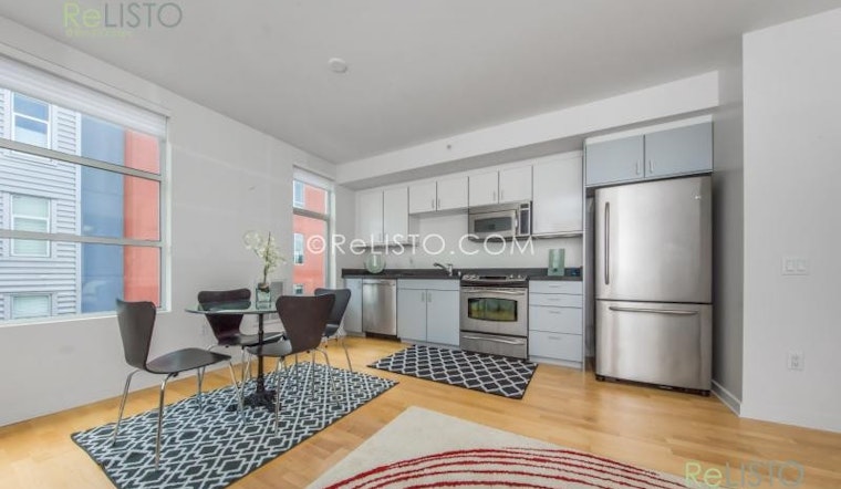 What's The Cheapest Rental Available In Potrero Hill, Right Now?