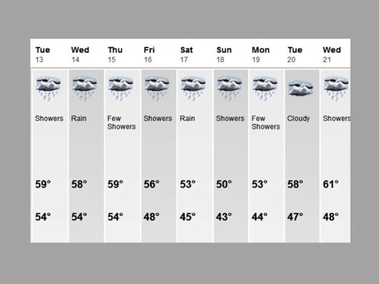 Grey Skies Are Gonna Clear Up... Next Week?