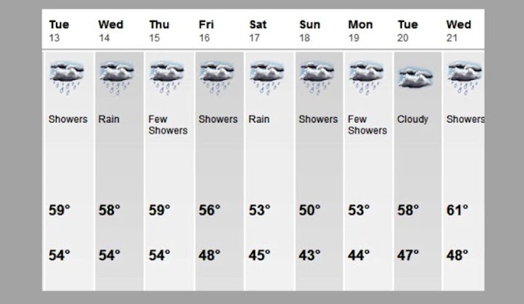Grey Skies Are Gonna Clear Up... Next Week?