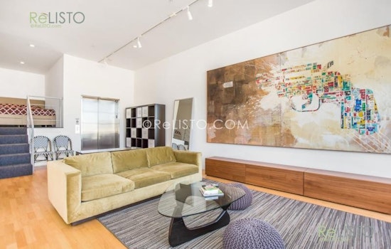 What's The Cheapest Rental Available In Potrero Hill, Right Now?