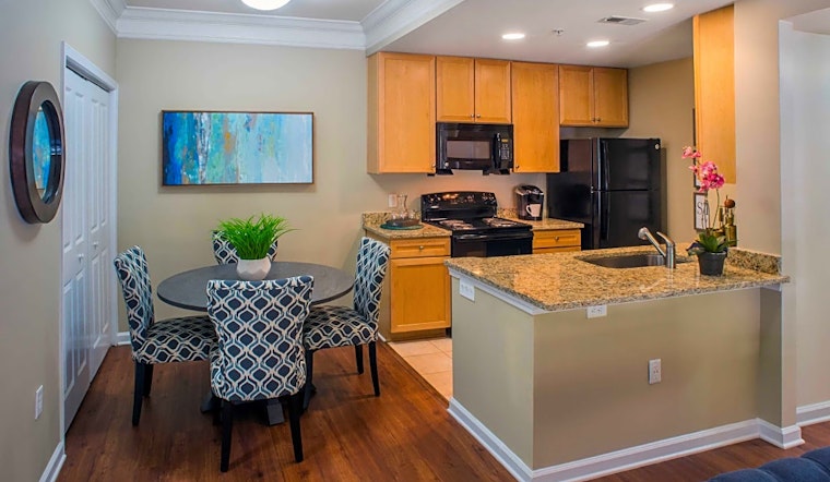 Apartments for rent in Charlotte: What will $1,200 get you?