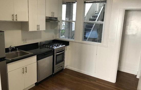 What's The Cheapest Rental Available In Polk Gulch, Right Now?
