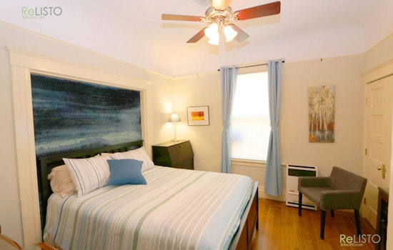 The Cheapest Apartment Rentals In The Western Addition, Right Now