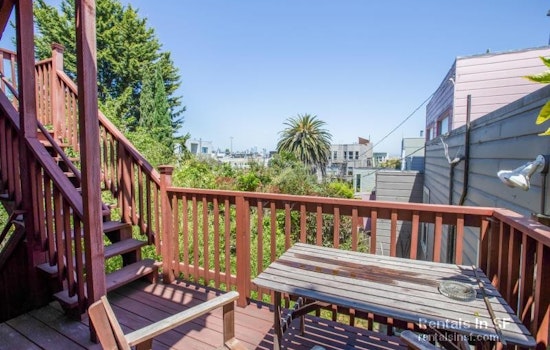 What's The Cheapest Rental Available In Mission Dolores, Right Now?