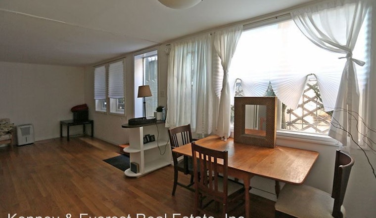 Renting In San Francisco: What Will $2,800 Get You?